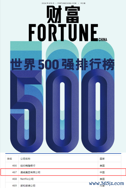 通威集团再次荣登《财富》世界500强榜单