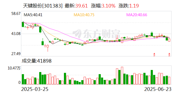 安全配资预警平台 天键股份：公司部分客户的AI眼镜产品已陆续出货