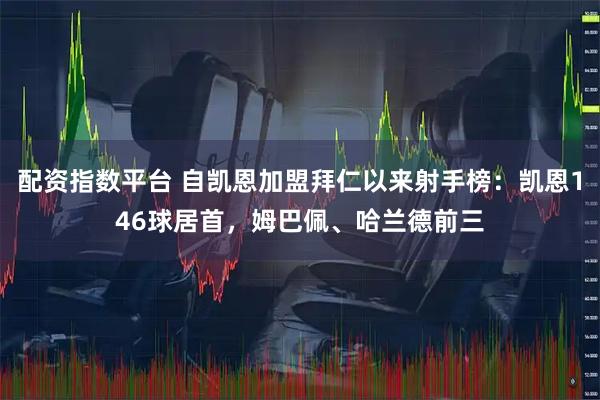 配资指数平台 自凯恩加盟拜仁以来射手榜：凯恩146球居首，姆巴佩、哈兰德前三